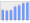 Evolucion de la populacion 1962-2008