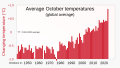 ◣OW◢ 06:08, 9 November 2023 — 1940- October global avg temp (SVG)