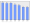 Evolucion de la populacion 1962-2008