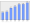 Evolucion de la populacion 1962-2008