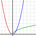 Vorschaubild der Version vom 09:51, 13. Mär. 2008