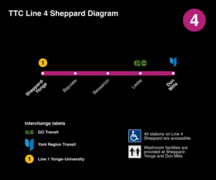 Line 4 Sheppard