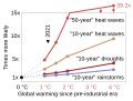 ◣OW◢ 04:36, 11 August 2021 — Projected extremes for different degrees of global warming - IPCC AR6 WG1 SPM (SVG)