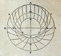 Griglia fissa delle ore temporarie, della linea dell'orizzonte, dell'eclittica, del tropico del Cancro, dell'equatore e del tropico del Capricorno