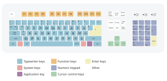 Schéma d’une disposition de clavier bulgare.