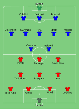 Composition de l'Espagne et de l'Italie lors du match de 10 juin 2012.