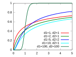 Gambar SVG baru