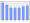 Evolucion de la populacion 1962-2008