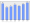 Evolucion de la populacion 1962-2008