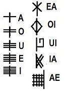 I ma hurup vokal ni Surat Ogham. Di hambirangna i ma hurup vokal na standar di Surat Ogham. Di siamunna, adong do lima hurup na dihoronghon forfeda i ma huruf EA (Éabhadh), OI (Ór), UI (Uilleann), IA (Ifin) dohot AE (Eamhancholl).