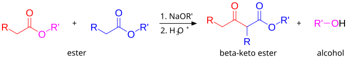 The overall reaction of the classic Claisen condensation.