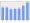 Evolucion de la populacion 1962-2008