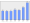 Evolucion de la populacion 1962-2008