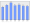 Evolucion de la populacion 1962-2008