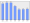 Evolucion de la populacion 1962-2008