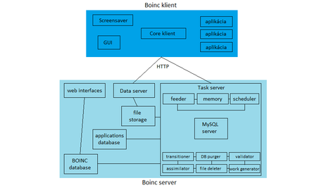 Client-Server architecture