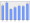 Evolucion de la populacion 1962-2008