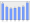 Evolucion de la populacion 1962-2008