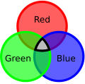 Cores do Quark .