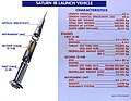 Saturn IB characteristics - metric