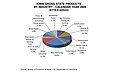 Image 9Iowa gross state products by industry, 2009 (from Iowa)