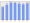 Evolucion de la populacion 1962-2008