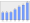 Evolucion de la populacion 1962-2008