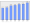 Evolucion de la populacion 1962-2008