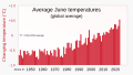 ◣OW◢ 21:24, 11 November 2023 — 1940- June global average temperature changes.svg