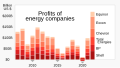 ◣OW◢ 20:46, 24 April 2023 — Profits of energy companies (SVG)