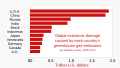 ◣OW◢ 05:47, 13 July 2022 — Global economic damage due to greenhouse gas emissions - by country (SVG)