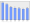 Evolucion de la populacion 1962-2008