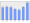 Evolucion de la populacion 1962-2008