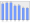 Evolucion de la populacion 1962-2008