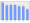 Evolucion de la populacion 1962-2008