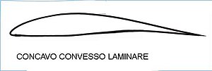 Concavo convesso laminare