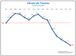 Evolução da População 1864 / 2011