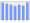 Evolucion de la populacion 1962-2008