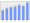 Evolucion de la populacion 1962-2008