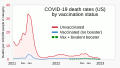 ◣OW◢ 17:46, 28 October 2023 — 2021- COVID-19 death rates by Vax status (SVG)