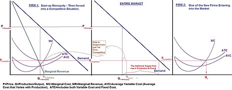 MonopolyToCompetitive-Transformation-Wiki.jpg