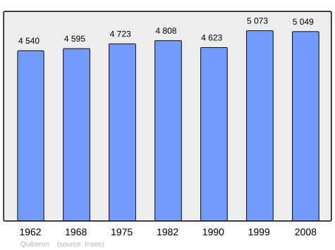 Population - Municipality code56186