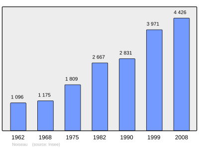 Referanse: INSEE