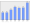 Evolucion de la populacion 1962-2008