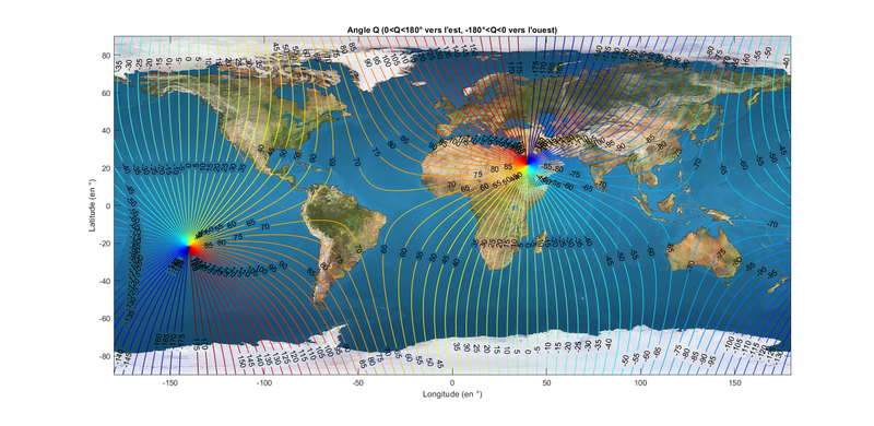 Angle Q en fonction de la position sur Terre