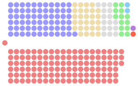 Diagramme