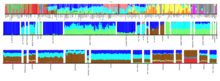 Complete results from the ADMIXTURE analysis using all samples in the merged data set, from the 2017 study by Schuenemann et al.[6]