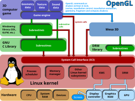 Скриншот программы OpenGL