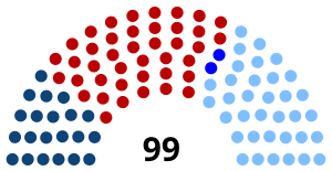 Elecciones generales de Uruguay de 1984