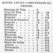 Itinerario Benavente y Ourense 1845.jpg